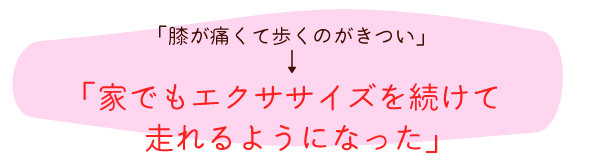 「膝が痛くて歩くのがきつい」→「家でもエクササイズを続けて走れるようになった」