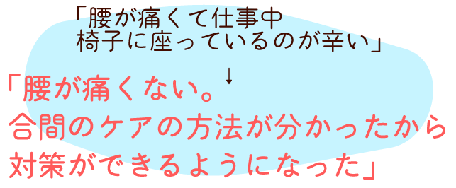 「腰が痛くて仕事中椅子に座っているのが辛い」→「腰が痛くない。合間のケアの方法が分かったから対策ができるようになった」